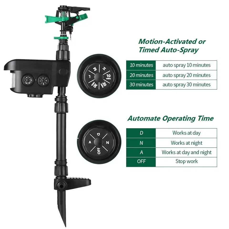 Garden Sentinel - Motion-Activated Pest Repeller Sprinkler (Solar Powered) - Image 5